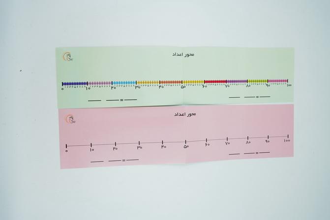 محور اعداد