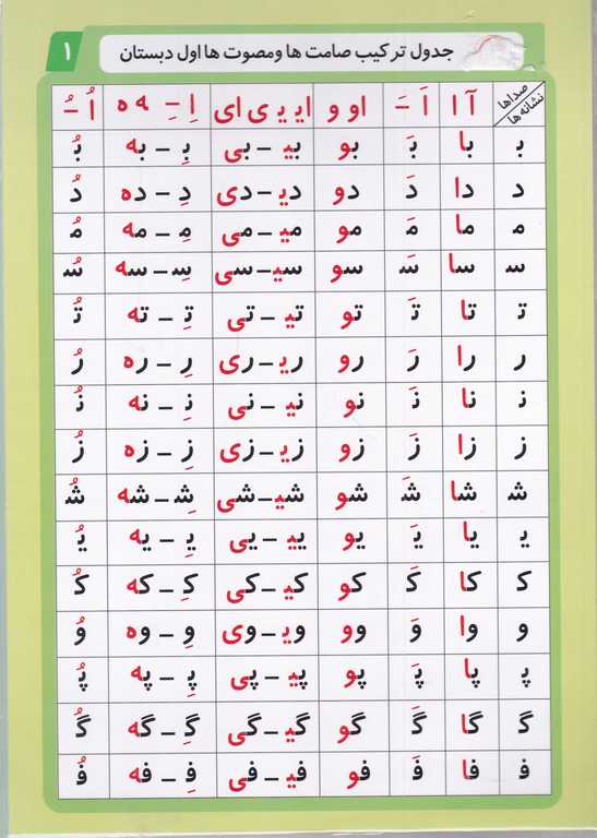 جدول A4 ترکیب صامت و مصوت سلفونی